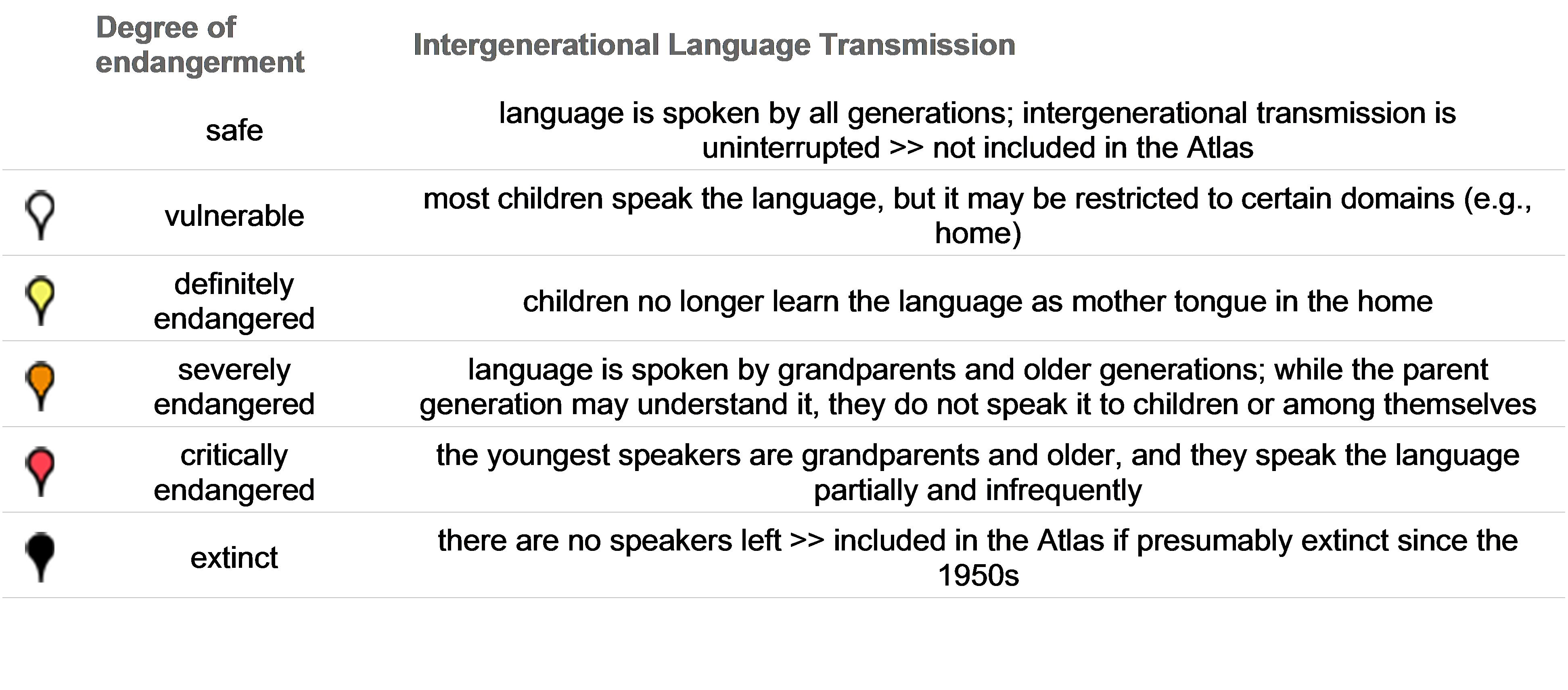 is-there-any-chance-to-save-endangered-languages-exchange-lingo